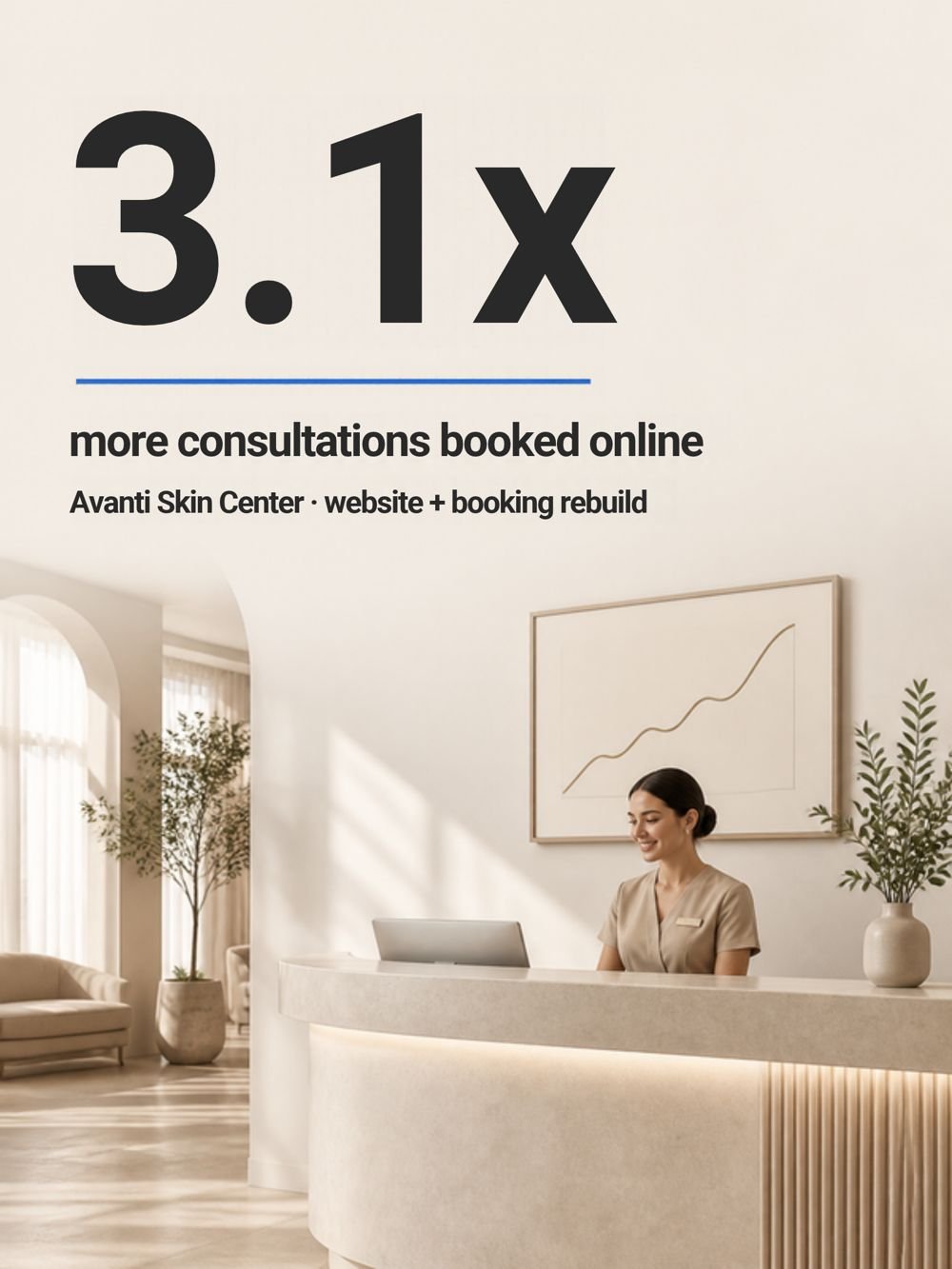 LinkedIn post design: Avanti Skin Center: 3.1x consultations