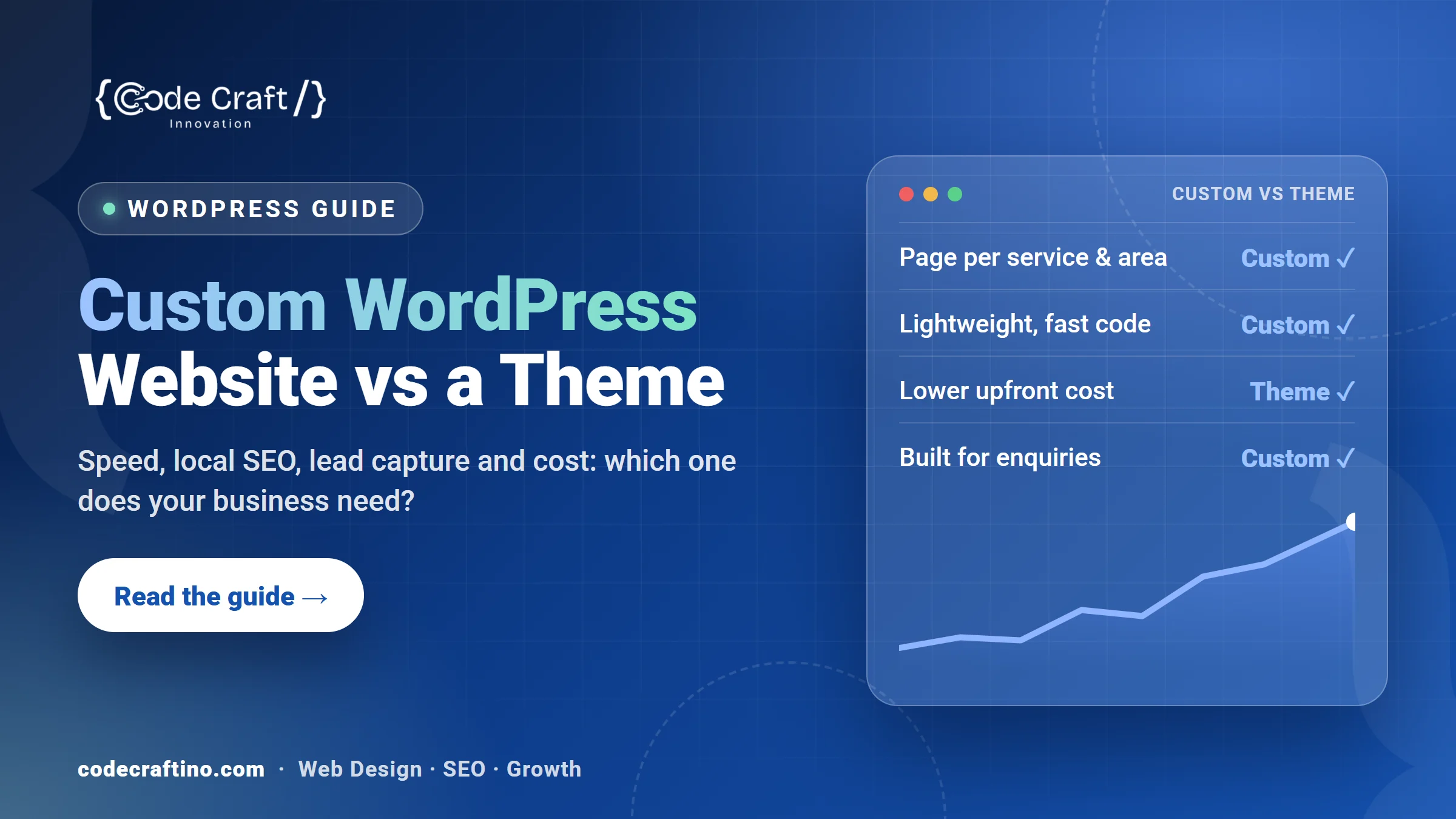 Custom WordPress website vs a theme — guide by Code Craft Innovations