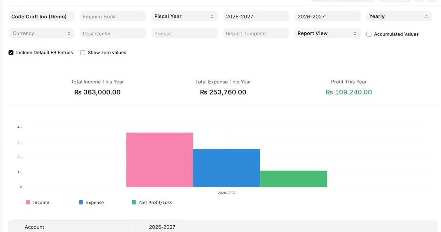 Code Craft ERP Accounts module: live profit and loss statement