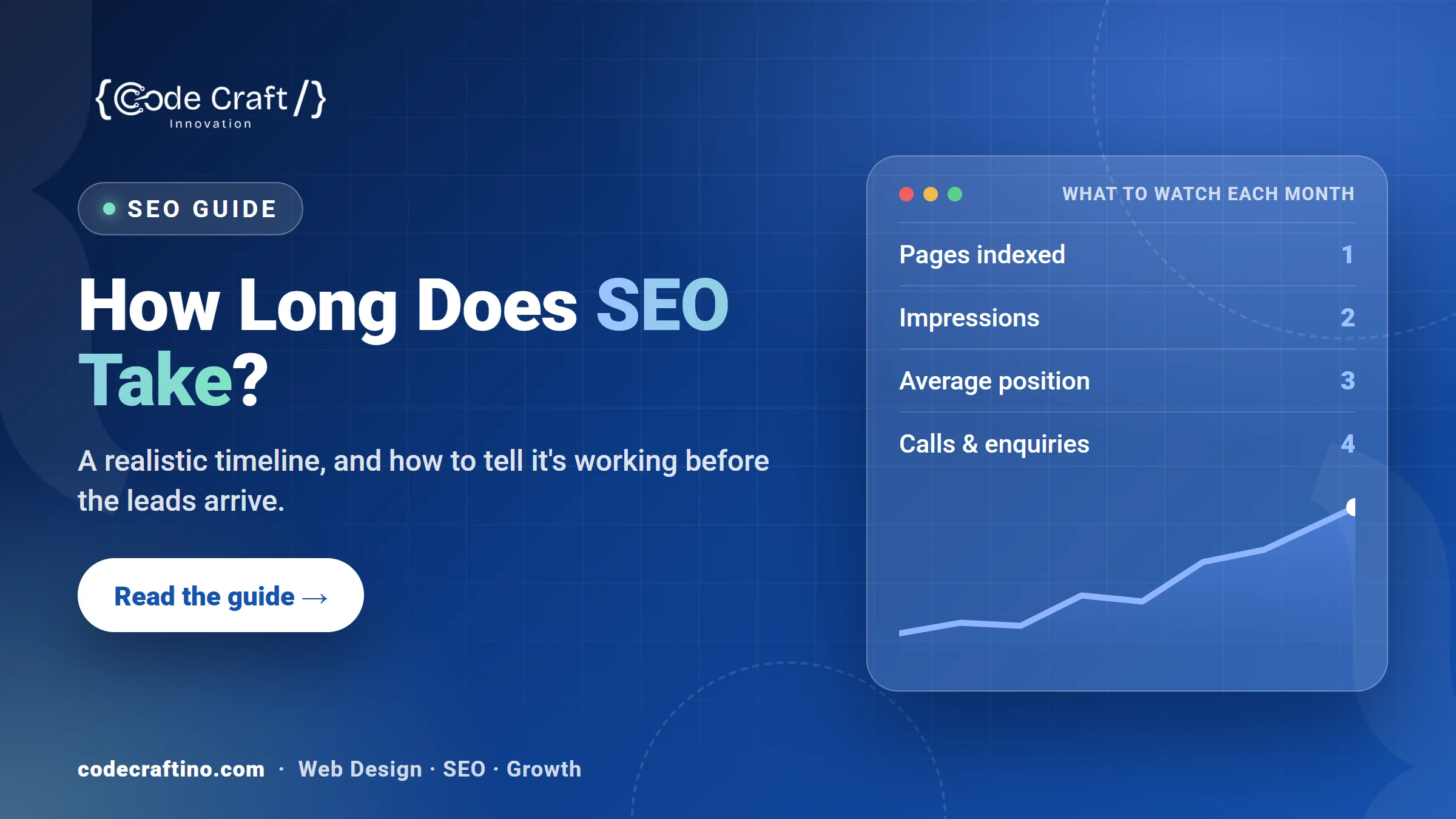 How long SEO takes: a realistic timeline by Code Craft Innovations