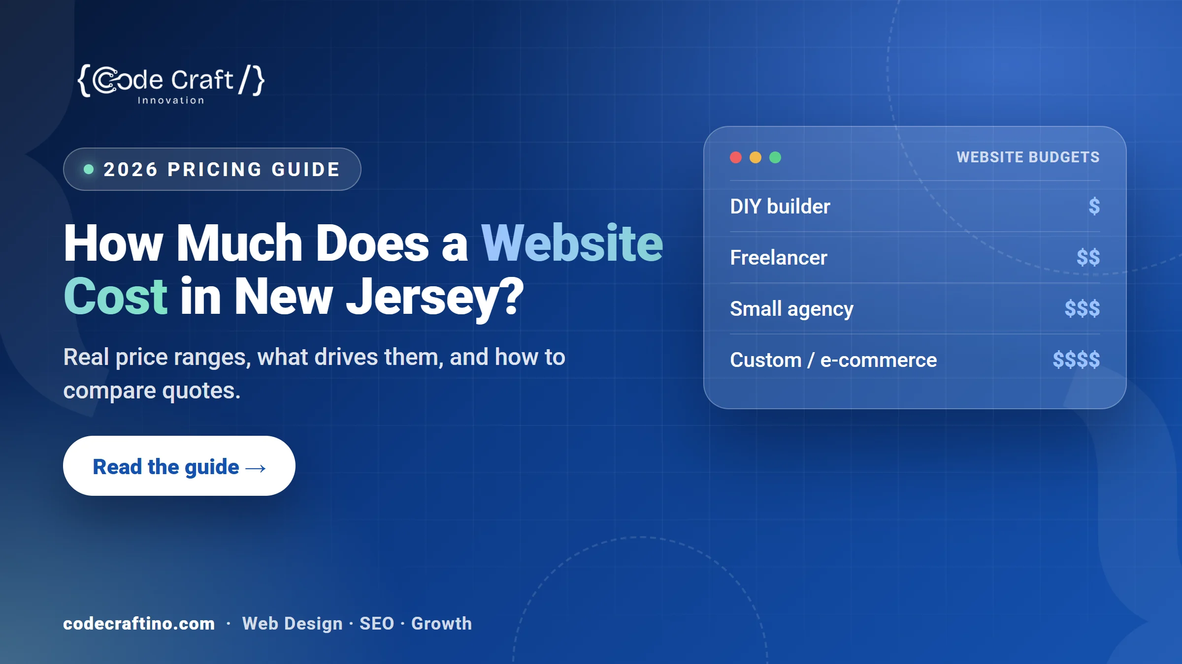 How Much Does a Website Cost in New Jersey? (2026 Guide)